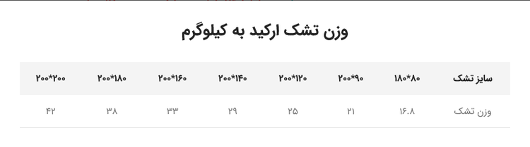 تشک طبی فنری خوابالو مدل ارکید
