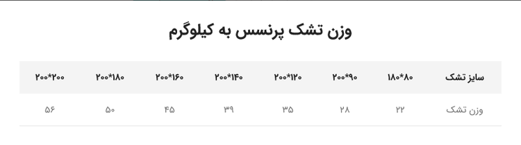 تشک طبی فنری خوابالو مدل پرنسس
