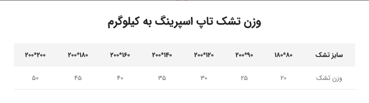 تشک طبی فنری خوابالو مدل تاپ اسپرینگ