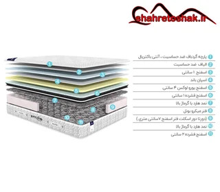 تشک طبی فنری گرین رست مدل اسمایل (9 سال ضمانت)