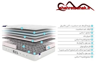 تشک طبی فنری گرین رست مدل لیما (9 سال ضمانت)