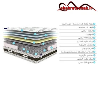 تشک طبی فنری گرین رست مدل متمکس (9 سال ضمانت)