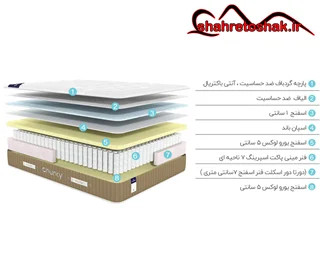 تشک طبی فنری گرین رست مدل چانکی (9 سال ضمانت)